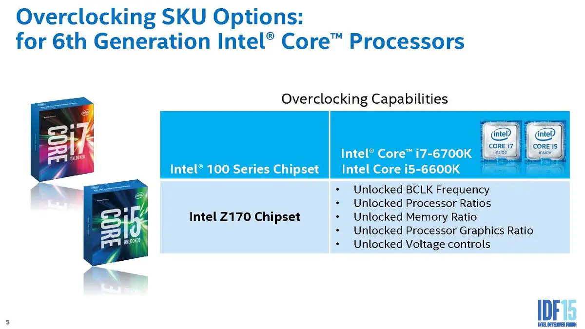 SKU номер Intel. Intel 100 Series/c230 Series Chipset Family. 14th Gen Intel Core Processors SKU. Intel VLLV logo. Intel r 6 series c200