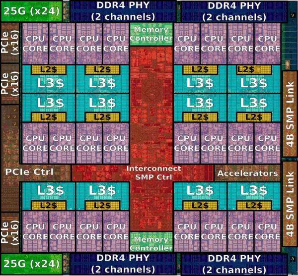 POWER9 - Microarchitectures - IBM - WikiChip