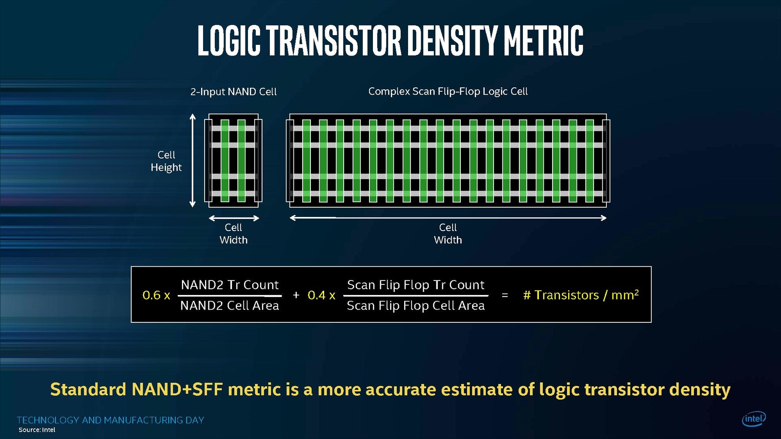 Cell width. Fpga logic cell.