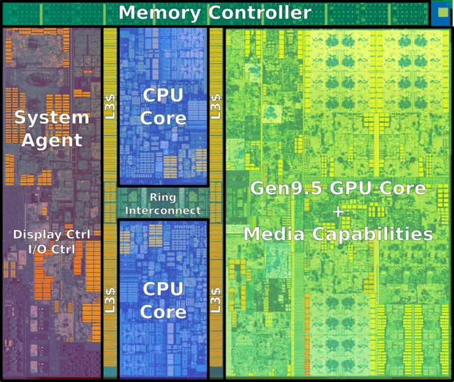 kaby lake (dual core) (annotated).png