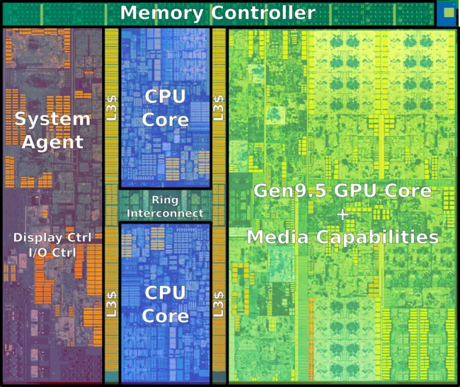 Kaby Lake Microarchitectures Intel Wikichip