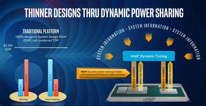 Intel R Dynamic Tuning Technology Updater Component