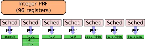 mongoose 1 integer scheduler.svg