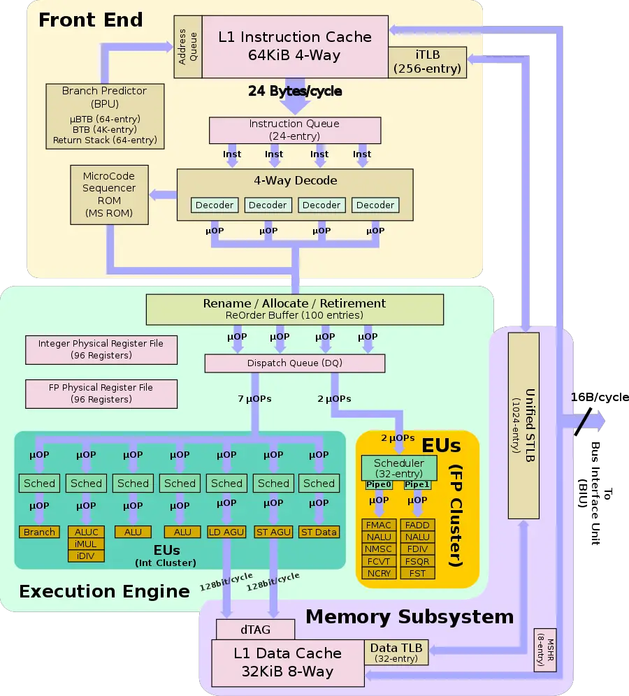 mongoose 2 block diagram.svg