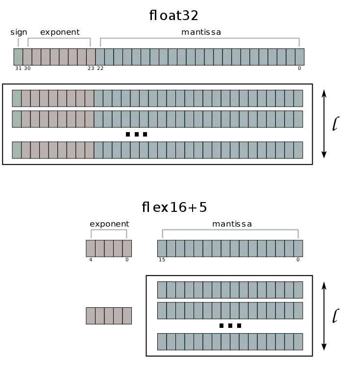 flexpoint format.svg