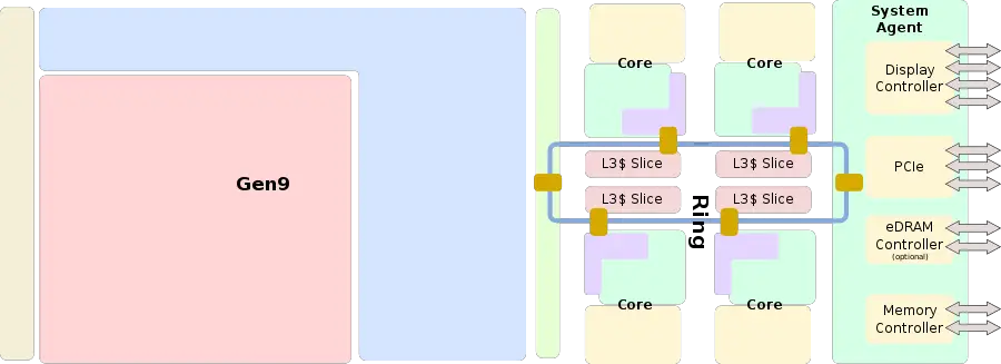 LGA-1151 - Intel - WikiChip