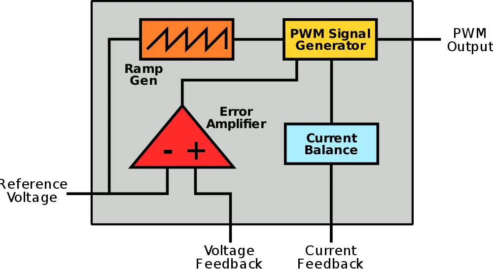 Voltage Regulator Module (VRM) WikiChip