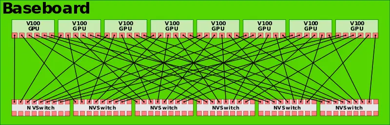 dgx2 nvswitch baseboard diagram.svg