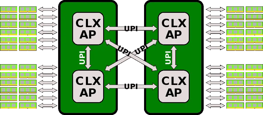 cascade lake ap block diagram (2-way).svg