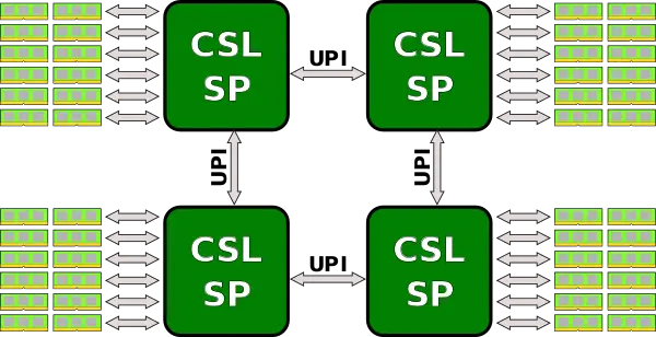 cascade lake sp 4-way 2 upi.svg