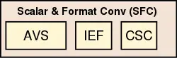 gen9 scalar and format conv (sfc).svg