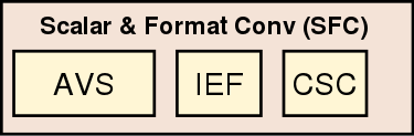 gen9 scalar and format conv (sfc).svg