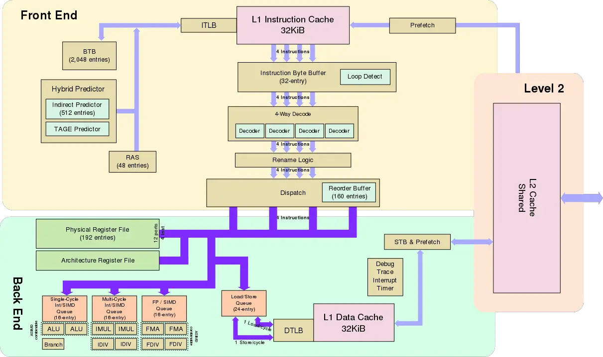 xiaomi block diagram.svg