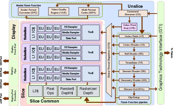 gen9 lp gt1.5 block diagram.svg