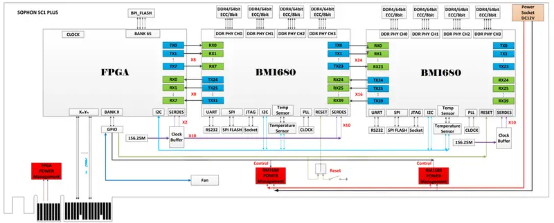 BM1680 SC+ card schematic.png
