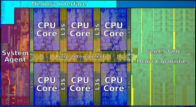 Core i7-8700 - Intel - WikiChip