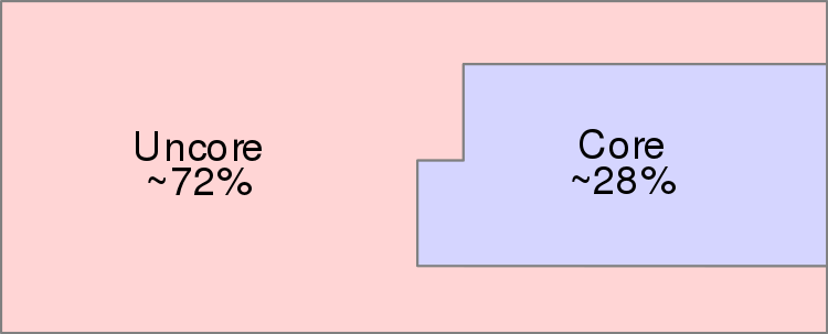 bonnell die size areas 2.svg