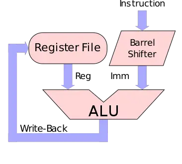 File:arm1 reg imm.svg