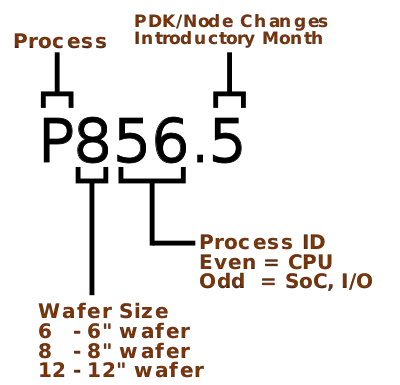 intel process naming scheme.svg