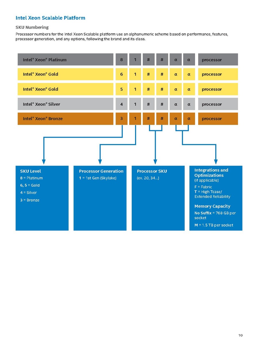 Код процессора. Процессор Intel Xeon scalable. Расшифровка маркировки процессоров Intel Core. Процессор Intel Core 7 расшифровка маркировки. Маркировка процессоров Интел расшифровка.