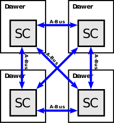 z14 drawer topology.svg