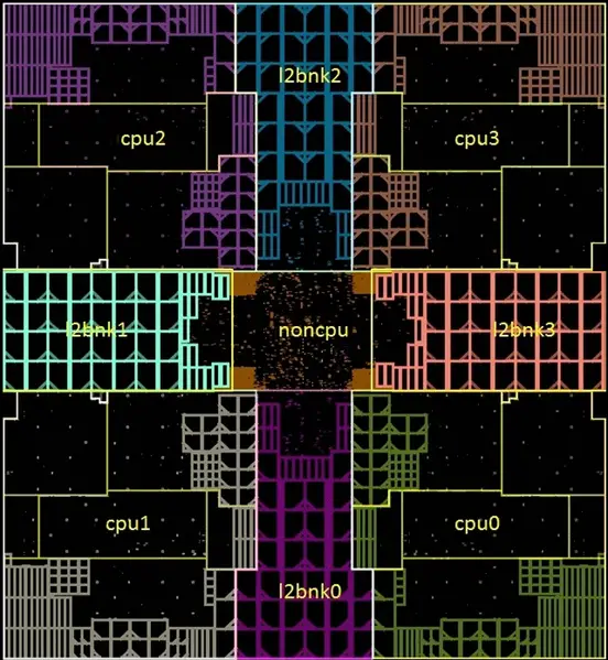 File:mongoose 1 core cluster.png