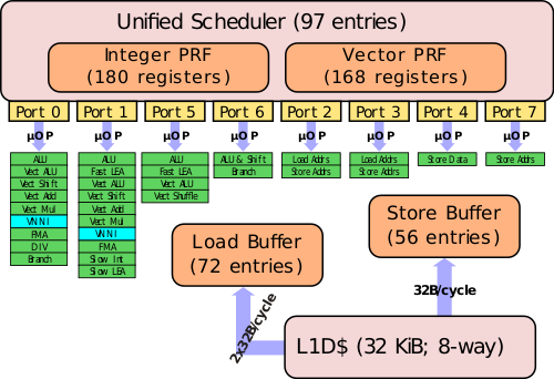 cascade lake scheduler.svg