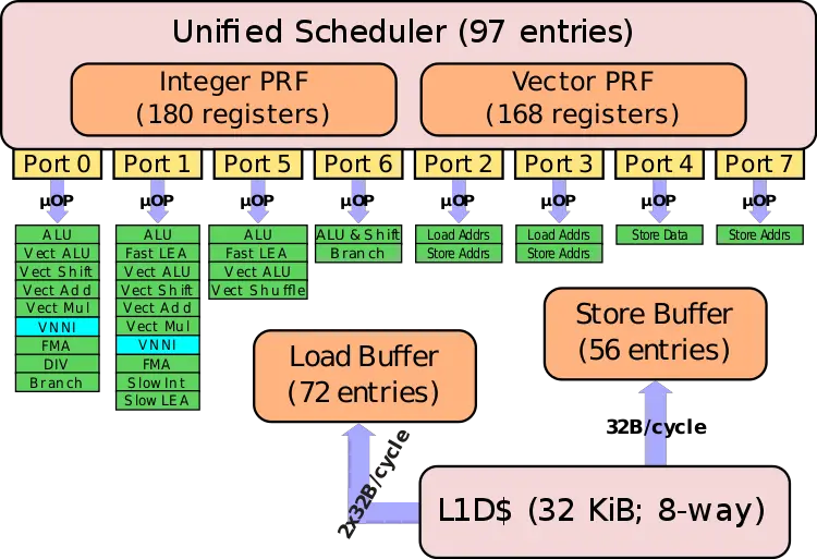 cascade lake scheduler.svg
