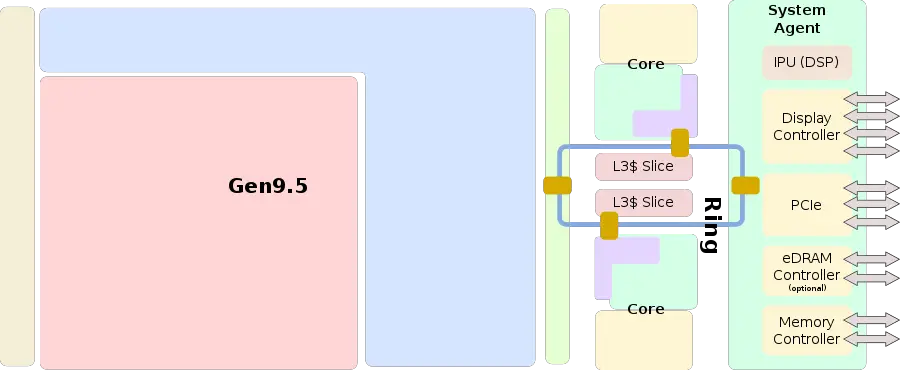 kaby lake soc block diagram (dual).svg