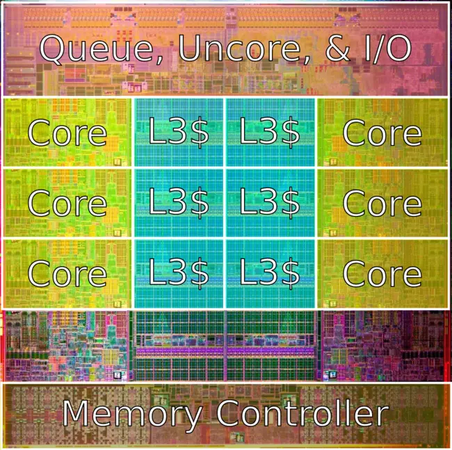 Core i7 3960X Extreme Edition Intel WikiChip