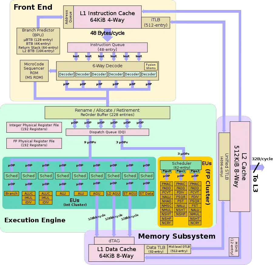 mongoose 4 block diagram.svg