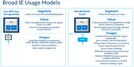 intel ie usage models.png