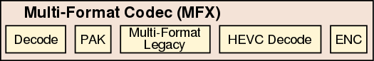 gen9 multi-format codec (mfx).svg