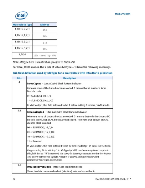 File Intel Gfx Prm Osrc Kbl Vol08 Media Vdbox Pdf Wikichip