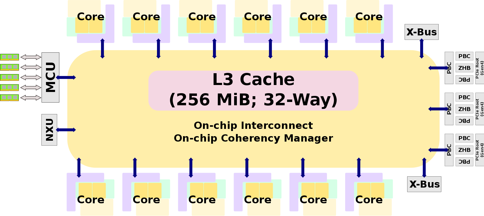 z15-microarchitectures-ibm-wikichip