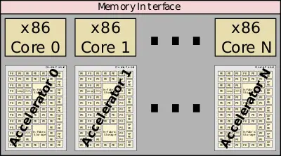 csa overview full chip.svg