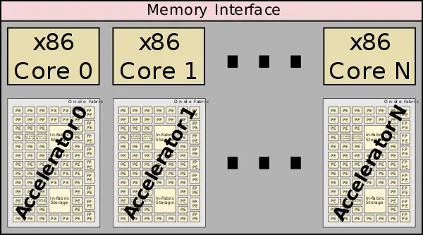 csa overview full chip.svg