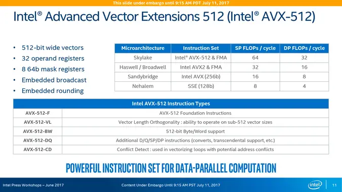 Advanced vector extensions 2 как проверить