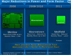 bonnell system board size goals.png