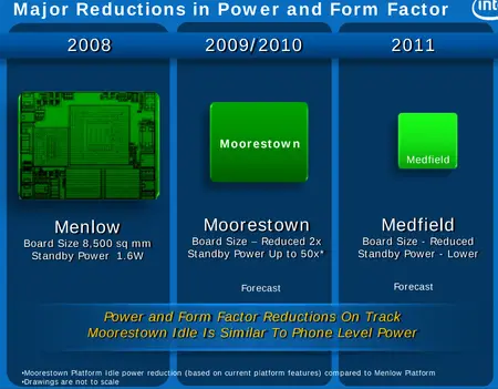 bonnell system board size goals.png
