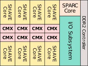 shave v2 overview.svg