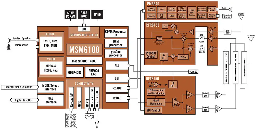 diagram msm6100.jpg