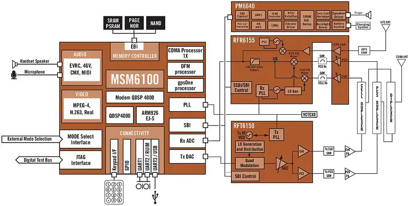 File:diagram msm6100.jpg
