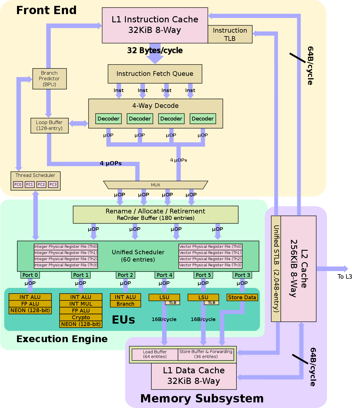 vulcan block diagram.svg