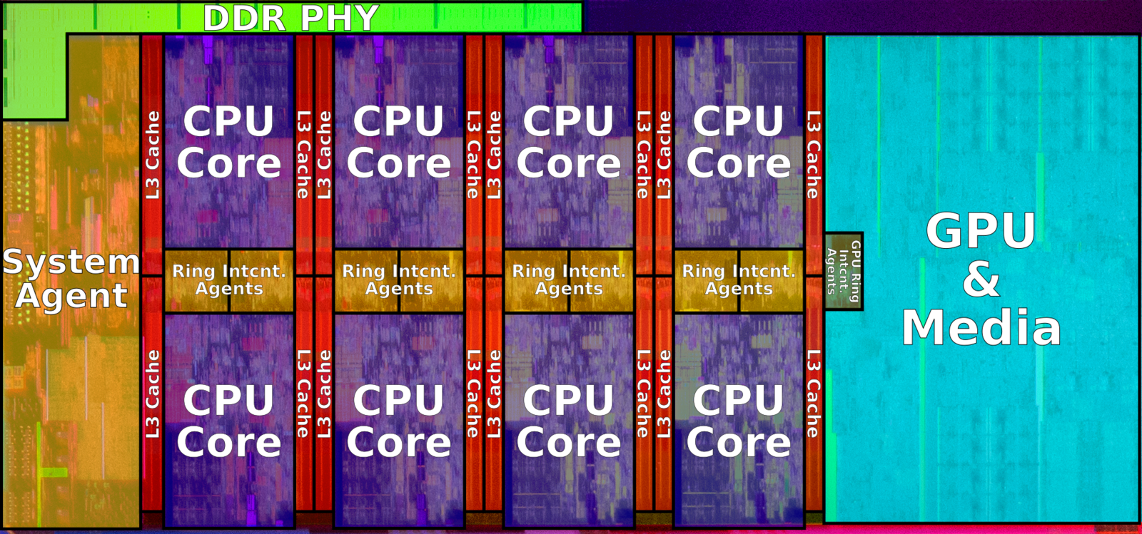 Coffee Lake Microarchitectures Intel WikiChip