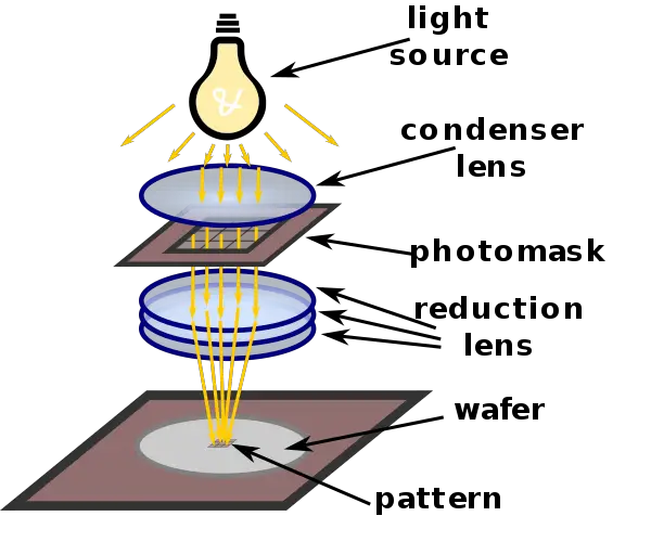 Mask / Reticle WikiChip