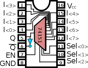 Multiplexer Mux Wikichip