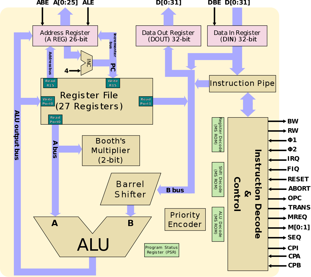 ARM3 - Microarchitectures - Acorn - WikiChip