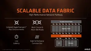 amd if data fabric.png