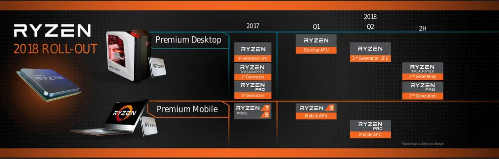 amd ryzen 2018 roll-out.png